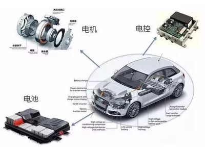電動汽車安全事故頻發(fā)，年檢制度是否是一劑良藥？