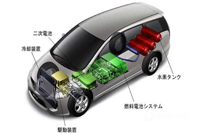 2030年電動汽車市場展望 電池及燃料電池汽車市場份額預(yù)計達(dá)30%和40%